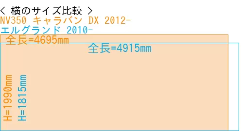 #NV350 キャラバン DX 2012- + エルグランド 2010-
